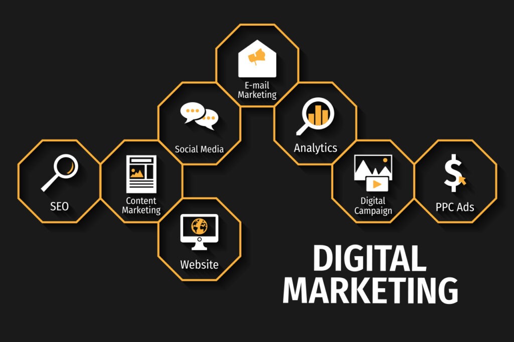 Best digital marketing training in bengaluru with placement